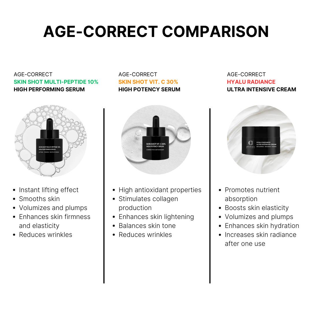 Detail of Dual serum treatment for intensive anti-aging and deep wrinkle reduction
