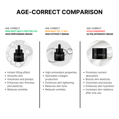 Detail of Dual serum treatment for intensive anti-aging and deep wrinkle reduction
