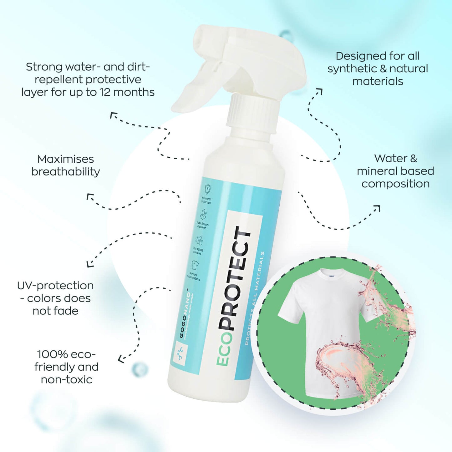EcoProtect – Ultimate Fabric Waterproofing Spray, 250ml